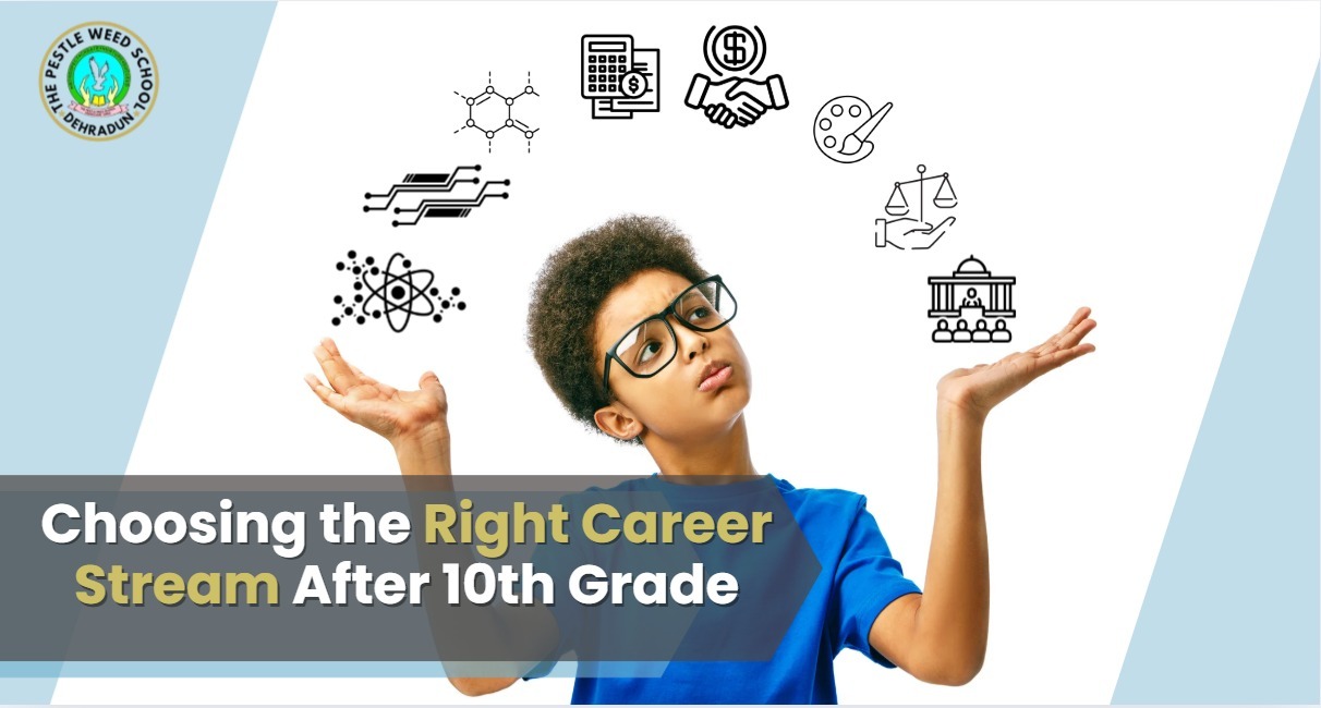 Choosing the Right Career Stream After 10th Grade